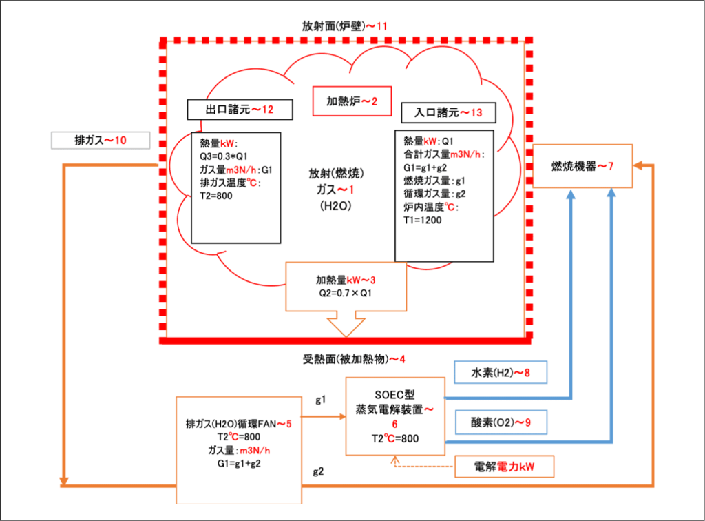 水素発生装置循環システム